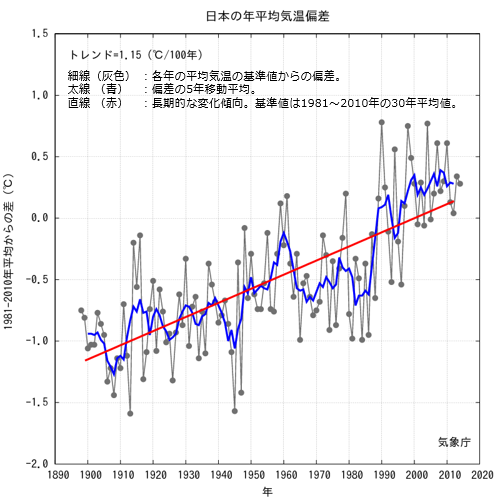 デング熱 致死 率